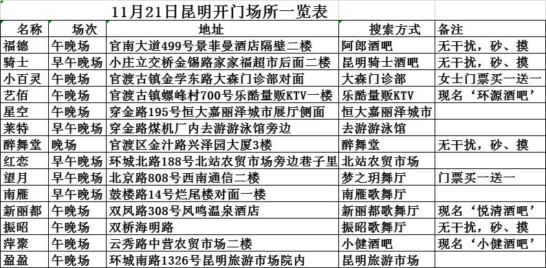 昆明11月21开门的砂舞厅